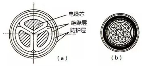 電纜線規格型號及電力、操控電纜簡介